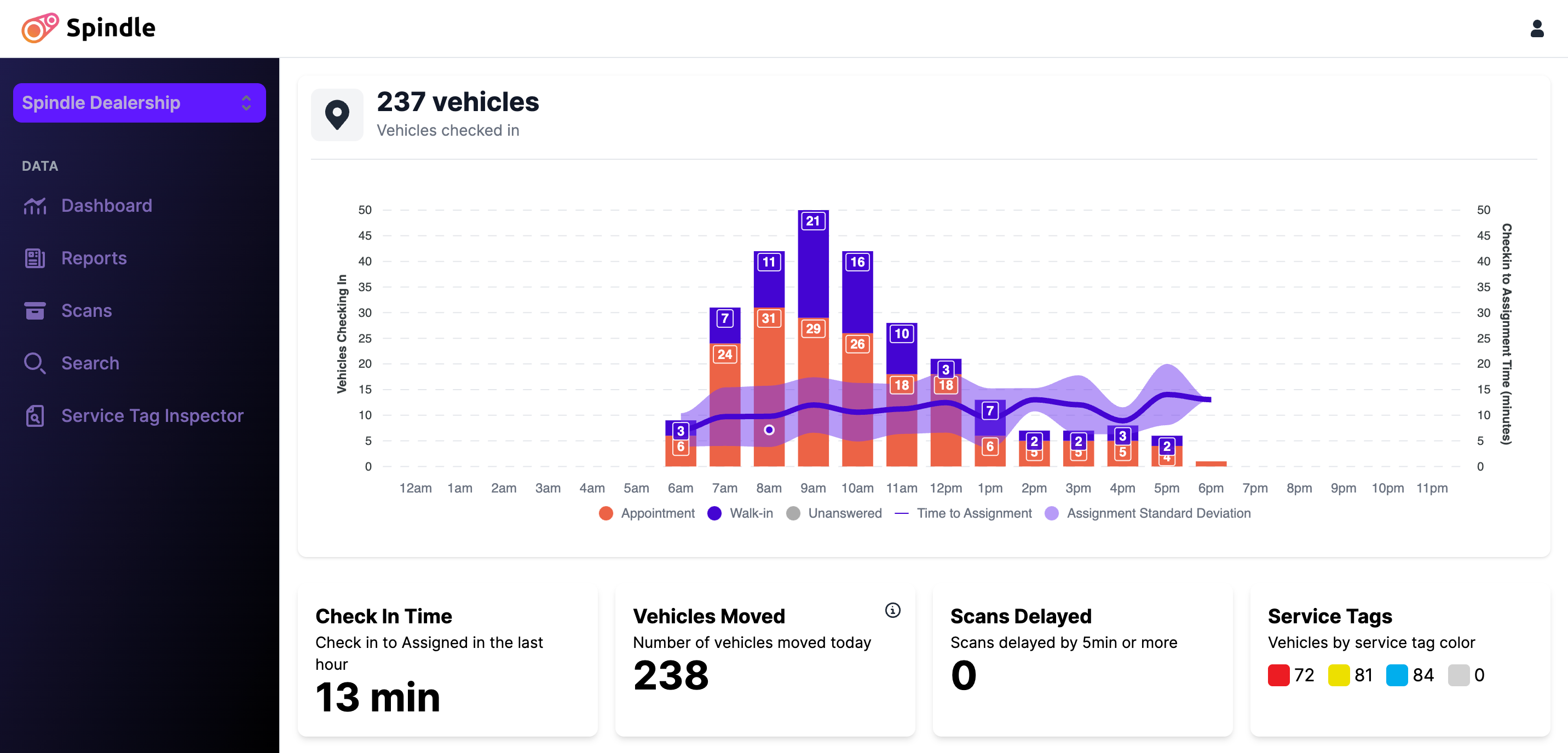 Dealership Dashboard